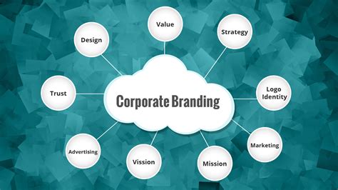 Mastering The Strategies Of Corporate Identity With Design Principles | Flexsin Blog