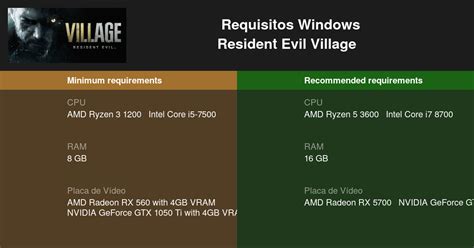 Resident Evil Village Veja Requisitos Para Baixar E Jogar No Pc