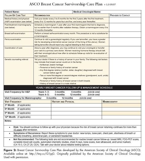 Assisted Living Care Plan Template Templates Mjkxnty Resume Examples