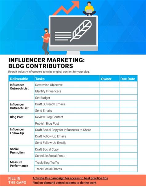 Influencer marketing starts with influencer outreach. 2 Simple-to-Implement Checklists to Use in Your Influencer ...