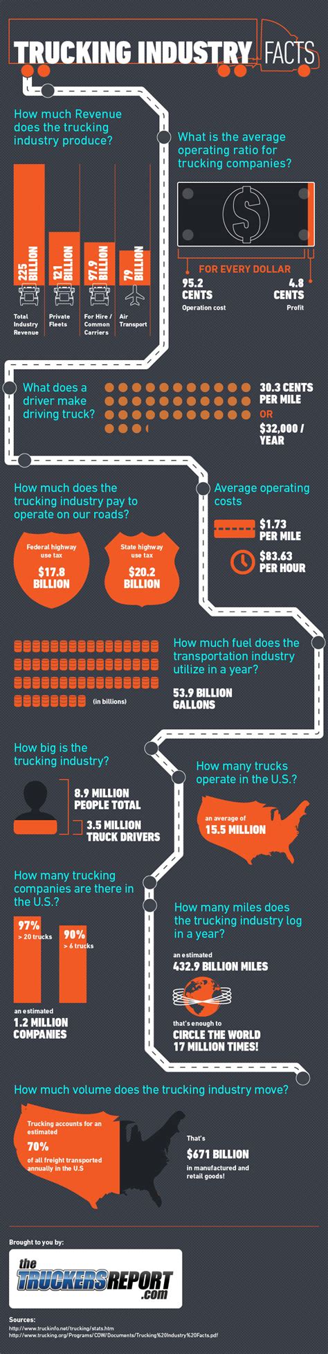 35 Important Trucking Industry Trends