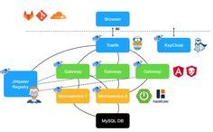 Best Tool To Create Software Architecture Diagram - Software Architecture Documentation