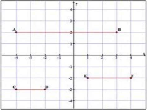 Sixth Grade Lesson Distance Between Points Betterlesson
