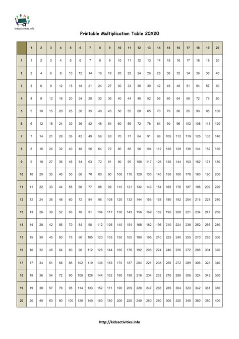 Printable Multiplication Table 1 To 20 Chart Worksheet In Pdf The 8