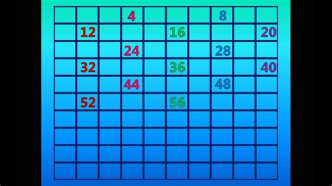 Skip Counting by 4's on the 100's Chart - YouTube