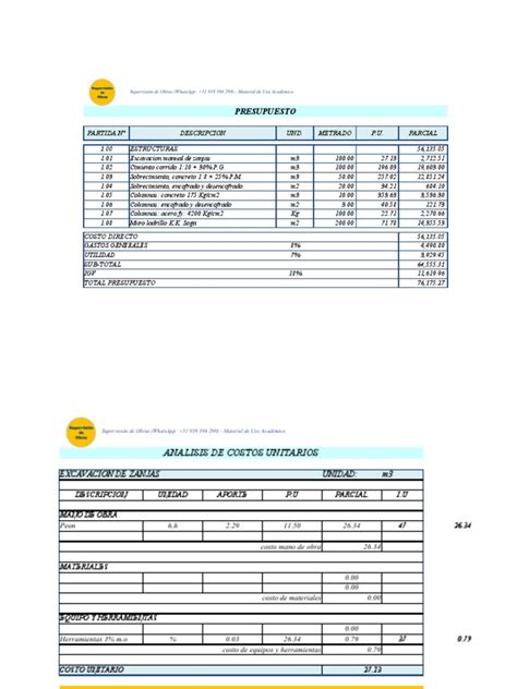 Formulas Polinomicas Sup Obras Pdf Ingeniería Estructural Hormigón