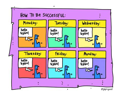 Personal success is achievable for anyone who practices these four keys. seth godin- how to be successful - Gapingvoid