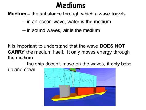 Mediums Waves Oceanwaves Sound Travelingenergy Energy Sound