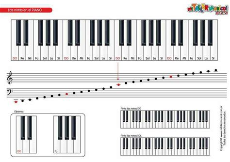 Las notas del piano Escalas musicais Atividades de musicalização