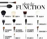 All Types Of Brushes For Makeup
