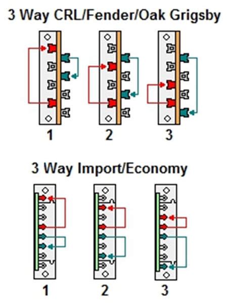 Let's look at which guitar kits from around the internet are the easiest to assemble and provide the best value. Telecaster 3 Way Switch Wiring Diagram 7 - Complete Wiring Schemas