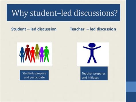 Student Led Discussions