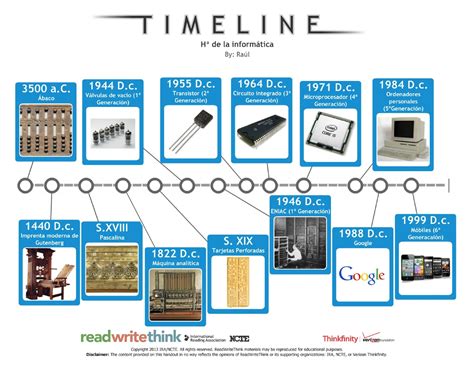 Historia De La Informatica 2 Timeline Timetoast Timelines Hot Sex Picture