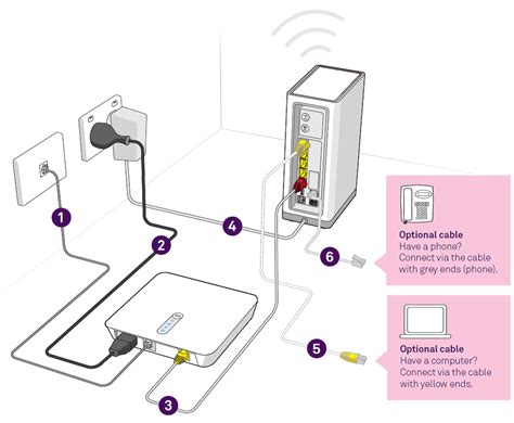 How To Self Install Your Nbn Connection Box And Telstra Smart Modem Fttc