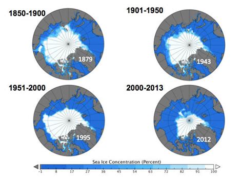 Lowest Minimum Of The Extent Of The Arctic Sea Ice During More Than 150
