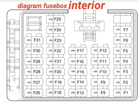 I attached an image of the engine fuse box diagram. Nissan Juke Fuse Diagram - Wiring Diagrams