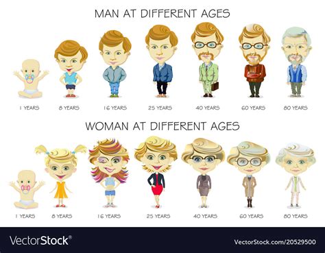 People Generations At Different Ages Royalty Free Vector