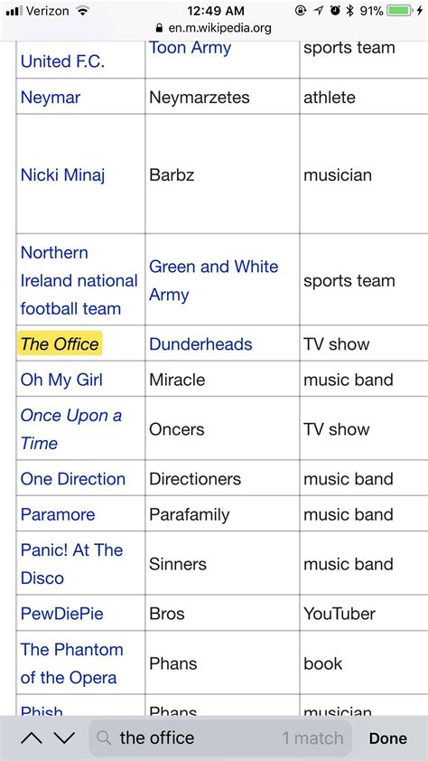 Found A List Of Fandom Names On Wikipediai Feel Like Theres A