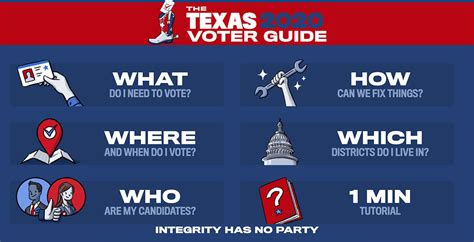 Texas Voter Guide Gives Nonpartisan Look At Key Issues Candidates