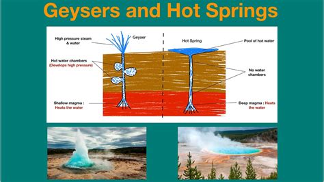 Geysers And Hot Springs Geography Upsc Youtube