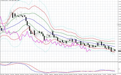Selling 1 us dollar you get 2138.649 rivermount at 09. 2019年9月最終週の大局観 | わかわせのトレードノート