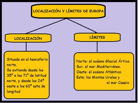 El Aula De 6º Unidad 2 Conocemos El Medio FÍsico De Europa