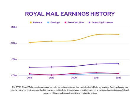 Is £180 The Turning Point For The Royal Mail Share Price The Motley