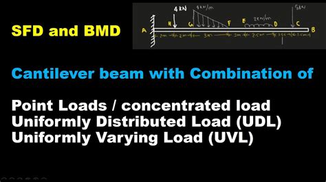 Cantilever Beam With Combination Of Point Loads Udl And Uvl Sfd