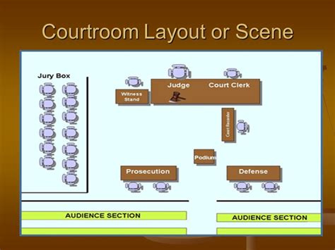 Courtroom Demeanor And Testimony Ppt Video Online Download