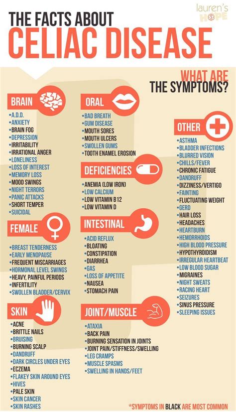 Common food intolerances include lactose, wheat, additives and fructose. Who Should Wear a Medical ID? | Lauren's Hope | Celiac ...
