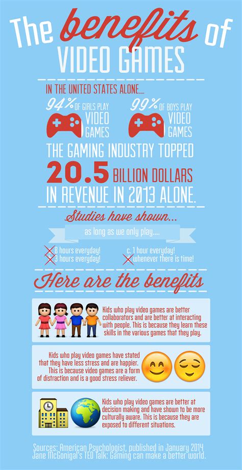 Infographics The Benefits Of Video Games The Health Teacher