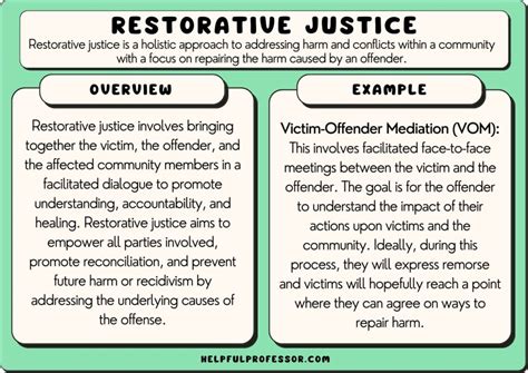 15 Restorative Justice Examples 2024