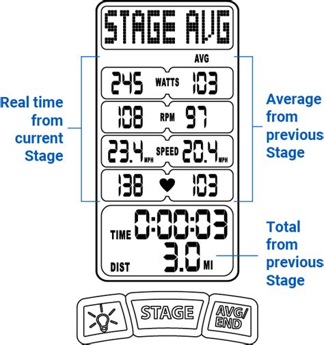 Stage Mode Stages Indoor Manuals