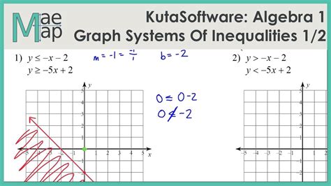 Systems of equations and inequalities solving systems of equations by graphing. 2021 System Of Inequalities Worksheet Pdf : Graphing ...