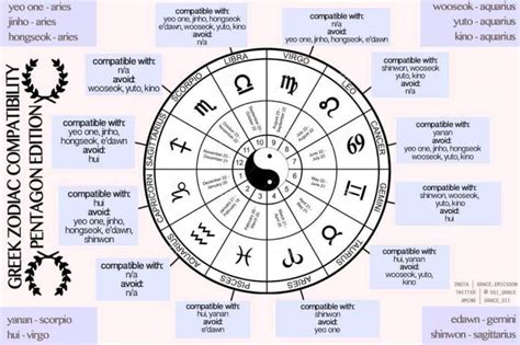 Zodiac Signs Does It Affect How You Interact With People Get Intuned