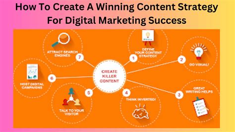 How To Create A Winning Content Strategy For Digital Marketing
