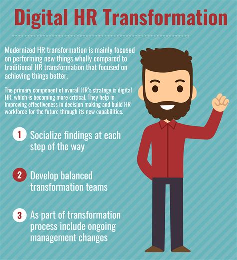 What Is Hr Digital Transformation Digital Transformat