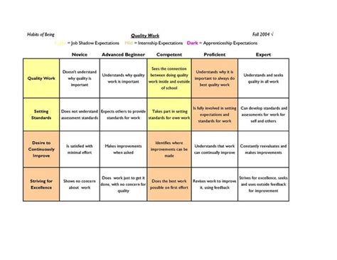 Image Result For Quality Of Work Rubric For Art Class Quality Work