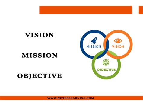 Vision Mission And Objective Notes Learning