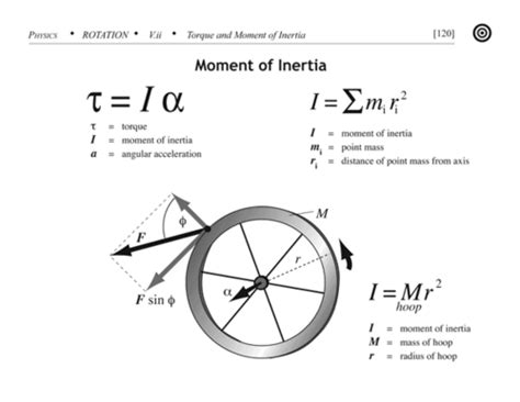 Moments Of Inertia Angular Momentum Flashcards Quizlet