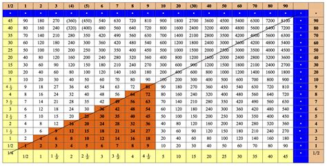 Furthermore, an effective method is required to help students in learning the 51 times table multiplication chart. The History Blog » Blog Archive » World's oldest times ...