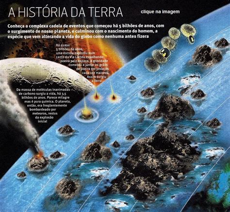 Geografia E Luta História De Formação Do Planeta Terra