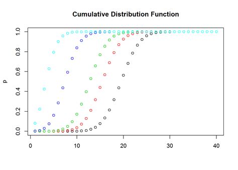 You roll a die until you get four sixes (not necessarily consecutive). Binomial Distribution Examples | David Albert Brewer