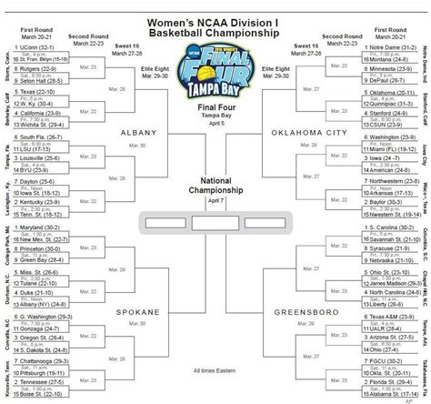 March Madness 2015 Get Your Printable Ncaa Womens Tournament Bracket