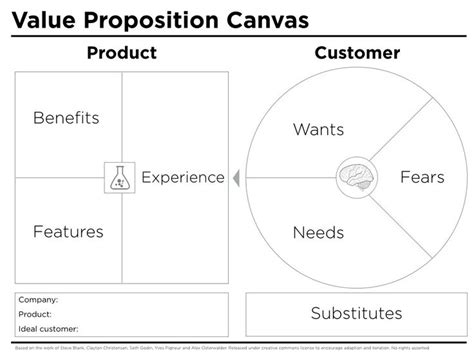 Frameworks For Designing Successful Products And Services Value