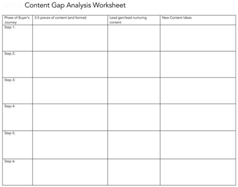 content gap analysis templates   templates