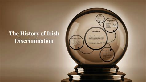 The History Of Irish Discrimination By Natalie Harmon