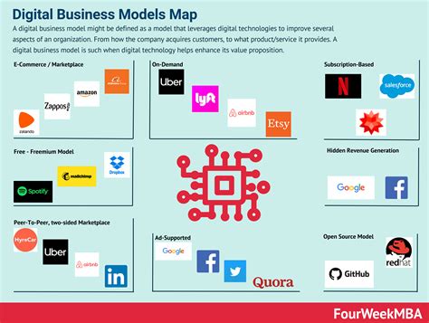 Digital Business Models Map Digital Business Model Types In 2022