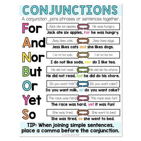 Conjunctions Anchor Chart Lucky Little Learners