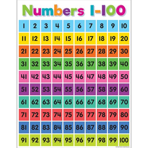 Colorful Numbers 1100 Chart Tcr7106 Teacher Created Resources
